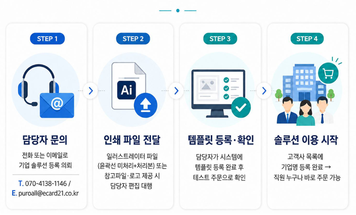 STEP 1~4